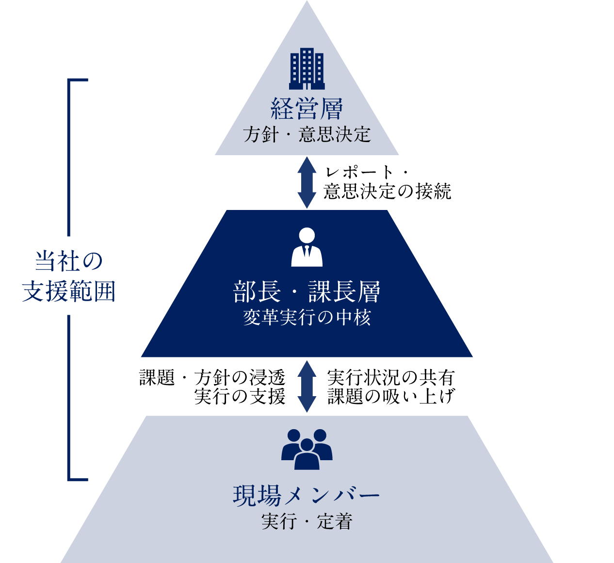当社の支援範囲