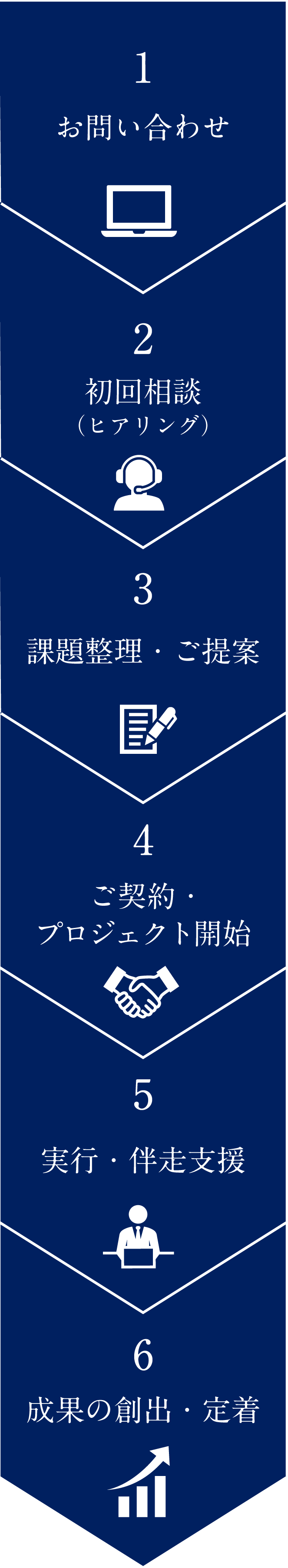 ご支援の流れ